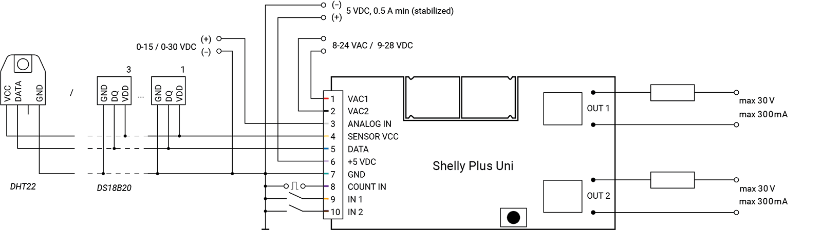 Shelly Plus Uni — изображение 6